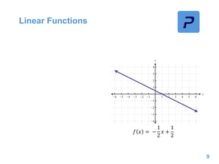 Linear Functions
9
𝑓 𝑥 = −
1
2
𝑥 +
1
2
 