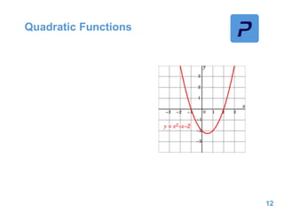Quadratic Functions
12
 