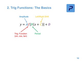 2. Trig Functions: The Basics
16
𝑦 = 𝐴𝑓 𝐵 𝑥 + 𝐶 + 𝐷
Trig. Function
(sin, cos, tan)
Amplitude
Period
Left/Right Shift
 
