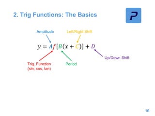 2. Trig Functions: The Basics
16
𝑦 = 𝐴𝑓 𝐵 𝑥 + 𝐶 + 𝐷
Trig. Function
(sin, cos, tan)
Amplitude
Period
Left/Right Shift
Up/Down Shift
 