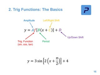 2. Trig Functions: The Basics
16
𝑦 = 𝐴𝑓 𝐵 𝑥 + 𝐶 + 𝐷
Trig. Function
(sin, cos, tan)
Amplitude
Period
Left/Right Shift
Up/Down Shift
𝑦 = 3 sin 2 𝑥 +
𝜋
2
+ 4
 