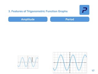 3. Features of Trigonometric Function Graphs
Amplitude Period
17
 