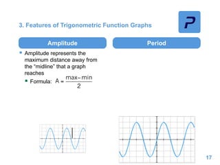 3. Features of Trigonometric Function Graphs
Amplitude
 Amplitude represents the
maximum distance away from
the “midline” that a graph
reaches
 Formula:
Period
17
 