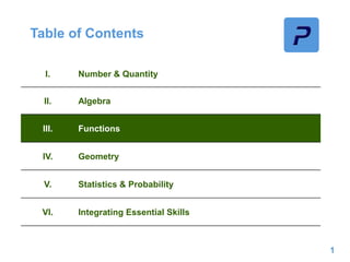 Table of Contents
1
I. Number & Quantity
II. Algebra
III. Functions
IV. Geometry
V. Statistics & Probability
VI. Integrating Essential Skills
 