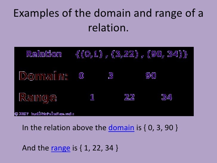 Math functions, relations, domain & range