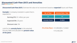 Corporate Finance Institute®
Discounted Cash Flow (DCF) and Annuities
Discounted Cash Flow (DCF): Estimate the value of an investment based on expected future cash flows.
Example: A company invested in a plant that is
expected to:
Earning (FV): $1 million per year
Expected life: 20 years
Discount rate: 5%
PV of the Plant = $1,000,000 x 12.4622
Look for the annuity factor in the attached
Annuity Table and calculate the present value
of the plant.
= $12,462,200
No. of Year Interest Rate / Year
20 5%
Annuity Factor 12.4622
 