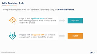 Corporate Finance Institute®
NPV Decision Rule
Companies may look at the cost-benefit of a project by using the NPV decision rule.
Projects with a positive NPV add value
return enough cash to more than cover the
cost of the project.
Projects with a negative NPV fail to return
enough cash to cover the of the project.
PROCEED
REJECT
 