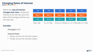 Corporate Finance Institute®
Changing Rates of Interest
Where the rate of interest
changes over time, compound
interest at the old rate up to the
date of the change and then use
the new rate.
Example:
Principal: $100
Interest Rate:
• 5% per annum for the first 3 years
• 7% per annum for the last 2 years
$5 $5.25 $5.51 $5.90 $6.31
Year 1
5%
Year 2
5%
Year 3
5%
Year 4
7%
Year 5
7%
100 x 5% 5 x (1+5%) 5.25 x (1+5%) 5.51 x (1+7%) 5.90 x (1+7%)
 