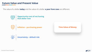 Corporate Finance Institute®
Future Value and Present Value
The value of a dollar today and the value of a dollar a year from now are different.
Opportunity cost of not having
that dollar now
Inflation – purchasing power
Uncertainty – default risk
Time Value of Money
 