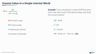 Corporate Finance Institute®
Present Value in a Simple Interest World
Example: If you are going to receive $100 five years
from now, how much is that worth today, assuming
5% annual interest?
FV: Future value
i: Interest per period
n: Number of periods
PV: Present value
=
PV
FV
(1 + i X n)
FV = $100
i = 5%
n = 5 years
PV = $100 / (1 + 5% x 5) = $80
 
