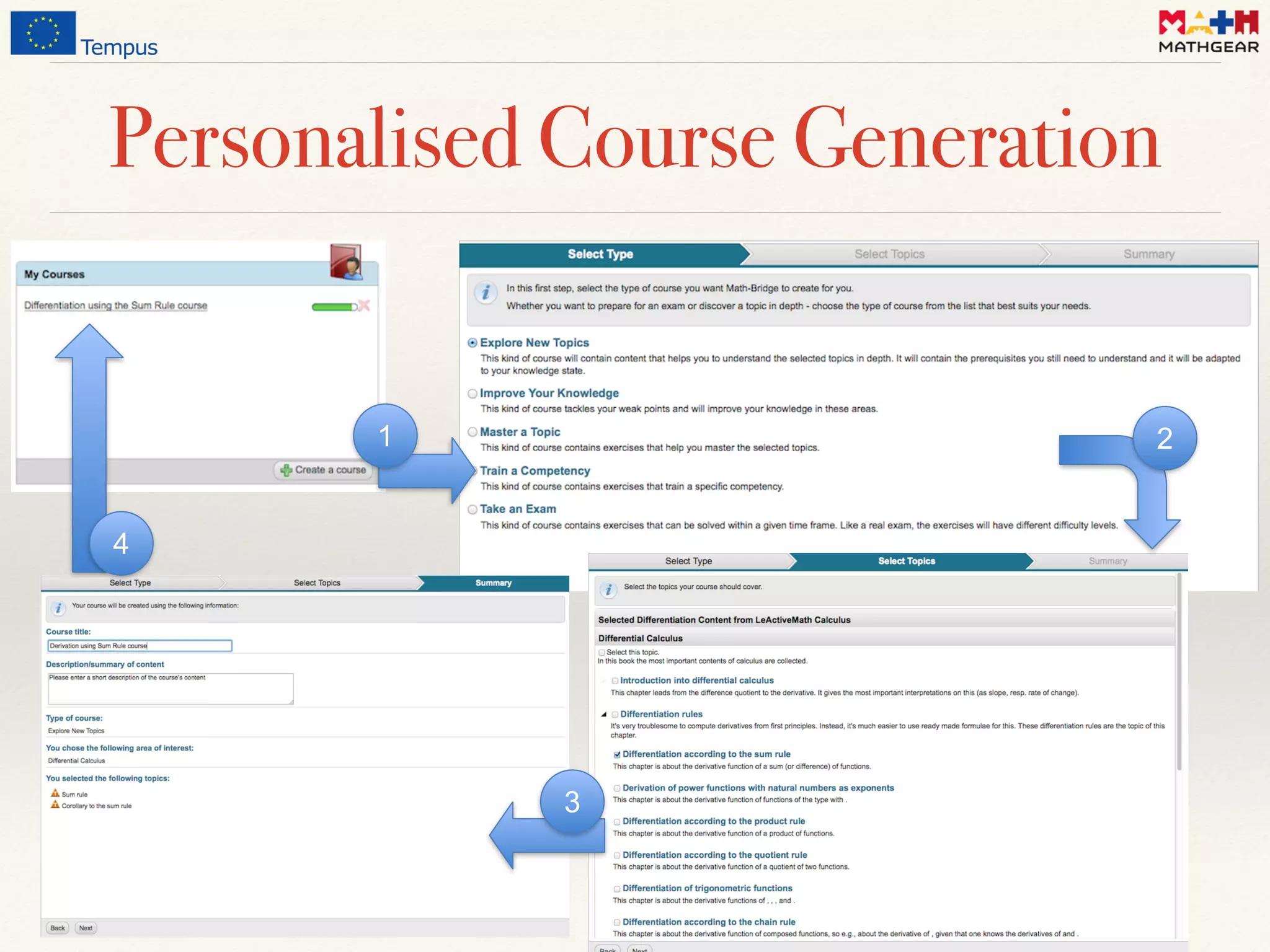 Personalised Course Generation
1 2
3
4
 