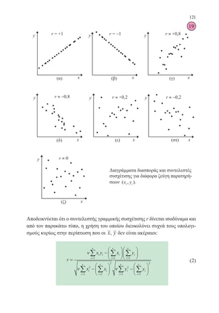 121
Αποδεικνύεται ότι ο συντελεστής γραμμικής συσχέτισης r δίνεται ισοδύναμα και
από τον παρακάτω τύπο, η χρήση του οποίου διευκολύνει συχνά τους υπολογι-
σμούς κυρίως στην περίπτωση που οι x, y δεν είναι ακέραιοι:
r
x y x y
x x
i i
i
i
i
i
i
i
i
i
i
=
−












−


= = =
= =
∑ ∑ ∑
∑ ∑
ν
ν
ν ν ν
ν ν
1 1 1
2
1 1



 −






= =
∑ ∑
2
2
1 1
2
ν
ν ν
y yi
i
i
i
		 (2)
Διαγράμματα διασποράς και συντελεστές
συσχέτισης για διάφορα ζεύγη παρατηρή-
σεων ( , )x yi i .
19
22-0088-02.indd 121 6/9/2013 11:13:15 πμ
 