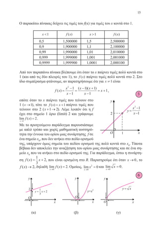 15
Ο παρακάτω πίνακας δείχνει τις τιμές του f(x) για τιμές του x κοντά στο 1.
x 1 f x( ) x 1 f x( )
0,5 1,500000 1,5 2,500000
0,9 1,900000 1,1 2,100000
0,99 1,990000 1,01 2,010000
0,999 1,999000 1,001 2,001000
0,9999 1,999900 1,0001 2,000100
Από τον παραπάνω πίνακα βλέπουμε ότι όταν το x παίρνει τιμές πολύ κοντά στο
1 (και από τις δύο πλευρές του 1), το f x( ) παίρνει τιμές πολύ κοντά στο 2. Στο
ίδιο συμπέρασμα φτάνουμε, αν παρατηρήσουμε ότι για x ¹1 είναι
f x
x
x
x x
x
x( )
( )( )
=
−
−
=
− +
−
= +
2
1
1
1 1
1
1,
οπότε όταν το x παίρνει τιμές που τείνουν στο
1 (x →1), τότε το f x x( ) = +1 παίρνει τιμές που
τείνουν στο 2 (x + →1 2). Λέμε λοιπόν ότι η f
έχει στο σημείο 1 όριο (limit) 2 και γράφουμε
lim ( )
x
f x
→
=
1
2.
Με το προηγούμενο παράδειγμα παρουσιάσαμε
με απλό τρόπο και χωρίς μαθηματική αυστηρό-
τητα την έννοια του ορίου μιας συνάρτησης f σε
ένα σημείο x0
, που δεν ανήκει στο πεδίο ορισμού
της, υπάρχουν όμως σημεία του πεδίου ορισμού της πολύ κοντά στο x0
. Τίποτα
βέβαια δεν αποκλείει την αναζήτηση του ορίου μιας συνάρτησης και σε ένα ση-
μείο x0
που να ανήκει στο πεδίο ορισμού της. Για παράδειγμα, έστω η συνάρτη-
ση f x x( ) = +
1
3
2, που είναι ορισμένη στο R. Παρατηρούμε ότι όταν x → 0, το
f x( ) → 2, δηλαδή lim ( )
x
f x
→
=
0
2. Ομοίως, lim
x
x
→
=
0
2
0 και lim
x
x
→
=
0
0.
5
6
22-0088-02.indd 15 6/9/2013 11:10:21 πμ
 