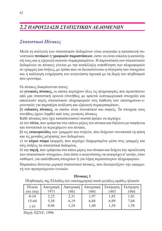 62
2.2 ΠΑΡΟΥΣΙΑΣΗ ΣΤΑΤΙΣΤΙΚΩΝ ΔΕΔΟΜΕΝΩΝ
Στατιστικοί Πίνακες
Μετά τη συλλογή των στατιστικών δεδομένων είναι αναγκαία η κατασκευή συ-
νοπτικών πινάκων ή γραφικών παραστάσεων, ώστε να είναι εύκολη η κατανόη-
σή τους και η εξαγωγή σωστών συμπερασμάτων. Η παρουσίαση των στατιστικών
δεδομένων σε πίνακες γίνεται με την κατάλληλη τοποθέτηση των πληροφοριών
σε γραμμές και στήλες, με τρόπο που να διευκολύνεται η σύγκριση των στοιχείων
και η καλύτερη ενημέρωση του αναγνώστη σχετικά με τη δομή του πληθυσμού
που ερευνάμε.
Οι πίνακες διακρίνονται στους:
α) γενικούς πίνακες, οι οποίοι περιέχουν όλες τις πληροφορίες που προκύπτουν
από μία στατιστική έρευνα (συνήθως με αρκετά λεπτομερειακά στοιχεία) και
αποτελούν πηγές στατιστικών πληροφοριών στη διάθεση των επιστημόνων-ε-
ρευνητών για παραπέρα ανάλυση και εξαγωγή συμπερασμάτων,
β) ειδικούς πίνακες, οι οποίοι είναι συνοπτικοί και σαφείς. Τα στοιχεία τους
συνήθως έχουν ληφθεί από τους γενικούς πίνακες.
Κάθε πίνακας που έχει κατασκευαστεί σωστά πρέπει να περιέχει:
α) τον τίτλο, που γράφεται στο επάνω μέρος του πίνακα και δηλώνει με σαφήνεια
και συνοπτικά το περιεχόμενο του πίνακα,
β) τις επικεφαλίδες των γραμμών και στηλών, που δείχνουν συνοπτικά τη φύση
και τις μονάδες μέτρησης των δεδομένων,
γ) το κύριο σώμα (κορμό), που περιέχει διαχωρισμένα μέσα στις γραμμές και
στις στήλες τα στατιστικά δεδομένα,
δ) την πηγή, που γράφεται στο κάτω μέρος του πίνακα και δείχνει την προέλευση
των στατιστικών στοιχείων, έτσι ώστε ο αναγνώστης να ανατρέχει σ’αυτήν, όταν
επιθυμεί, για επαλήθευση στοιχείων ή για λήψη περισσότερων πληροφοριών.
Παρακάτω δίνονται μερικοί στατιστικοί πίνακες, που διευκρινίζουν την εφαρμο-
γή των προηγούμενων εννοιών.
Πίνακας 1
Πληθυσμός της Ελλάδος (σε εκατομμύρια) κατά μεγάλες ομάδες ηλικιών
Ηλικία
(σε έτη)
Απογραφή
1971
Απογραφή
1981
Απογραφή
1991
Εκτίμηση
1993
Εκτίμηση
1994
0-14 2,22 2,31 1,97 1,85 1,81
15-64 5,58 6,19 6,88 6,99 7,04
≥ 65 0,96 1,24 1,40 1,54 1,58
Πηγή: ΕΣΥΕ, 1996
22-0088-02.indd 62 6/9/2013 11:11:59 πμ
 