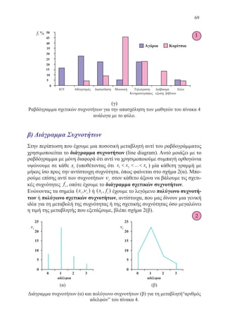 69
(γ)
Ραβδόγραμμα σχετικών συχνοτήτων για την απασχόληση των μαθητών του πίνακα 4
ανάλογα με το φύλο.
β) Διάγραμμα Συχνοτήτων
Στην περίπτωση που έχουμε μια ποσοτική μεταβλητή αντί του ραβδογράμματος
χρησιμοποιείται το διάγραμμα συχνοτήτων (line diagram). Αυτό μοιάζει με το
ραβδόγραμμα με μόνη διαφορά ότι αντί να χρησιμοποιούμε συμπαγή ορθογώνια
υψώνουμε σε κάθε xi (υποθέτοντας ότι x x x1 2  ... κ ) μία κάθετη γραμμή με
μήκος ίσο προς την αντίστοιχη συχνότητα, όπως φαίνεται στο σχήμα 2(α). Μπο-
ρούμε επίσης αντί των συχνοτήτων νi στον κάθετο άξονα να βάλουμε τις σχετι-
κές συχνότητες fi , οπότε έχουμε το διάγραμμα σχετικών συχνοτήτων.
Ενώνοντας τα σημεία ( , )xi iν ή ( , )x fi i έχουμε το λεγόμενο πολύγωνο συχνοτή-
των ή πολύγωνο σχετικών συχνοτήτων, αντίστοιχα, που μας δίνουν μια γενική
ιδέα για τη μεταβολή της συχνότητας ή της σχετικής συχνότητας όσο μεγαλώνει
η τιμή της μεταβλητής που εξετάζουμε, βλέπε σχήμα 2(β).
Διάγραμμα συχνοτήτων (α) και πολύγωνο συχνοτήτων (β) για τη μεταβλητή“αριθμός
αδελφών” του πίνακα 4.
1
2
22-0088-02.indd 69 6/9/2013 11:12:12 πμ
 