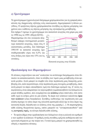 71
ε) Χρονόγραμμα
Το χρονόγραμμα ή χρονολογικό διάγραμμα χρησιμοποιείται για τη γραφική απει-
κόνιση της διαχρονικής εξέλιξης ενός οικονομικού, δημογραφικού ή άλλου με-
γέθους. Ο οριζόντιος άξονας χρησιμοποιείται συνήθως ως άξονας μέτρησης του
χρόνου και ο κάθετος ως άξονας μέτρησης της εξεταζόμενης μεταβλητής.
Στο σχήμα 5 έχουμε το χρονόγραμμα του ποσοστού ανεργίας στη χώρα μας από
το 1990 έως το 1995. (Πηγή ΕΣΥΕ).
Παρατηρούμε ότι στο γυναικείο πλη-
θυσμό υπάρχει συστηματικά μεγαλύ-
τερο ποσοστό ανεργίας, γύρω στις 8
εκατοστιαίες μονάδες. Στο διάστημα
1993-95 το ποσοστό ανεργίας έχει
σταθεροποιηθεί γύρω στο 6,5% για
τους άνδρες και γύρω στο 15% για τις
γυναίκες.
					 Ποσοστά ανεργίας στην Ελλάδα
Ομαδοποίηση των Παρατηρήσεων
Οι πίνακες συχνοτήτων και κατ’ αναλογίαν τα αντίστοιχα διαγράμματα είναι δύ-
σκολο να κατασκευαστούν, όταν το πλήθος των τιμών μιας μεταβλητής είναι αρ-
κετά μεγάλο. Αυτό μπορεί να συμβεί είτε στην περίπτωση μιας διακριτής μετα-
βλητής είτε, πολύ περισσότερο, στην περίπτωση μιας συνεχούς μεταβλητής, όπου
αυτή μπορεί να πάρει οποιαδήποτε τιμή στο διάστημα ορισμού της. Σ’ αυτές τις
περιπτώσεις είναι απαραίτητο να ταξινομηθούν (ομαδοποιηθούν) τα δεδομένα σε
μικρό πλήθος ομάδων, που ονομάζονται και κλάσεις (class intervals), έτσι ώστε
κάθε τιμή να ανήκει μόνο σε μία κλάση. Τα άκρα των κλάσεων καλούνται όρια
των κλάσεων (class boundaries). Συνήθως υιοθετούμε την περίπτωση που μια
κλάση περιέχει το κάτω άκρο της (κλειστή αριστερά) αλλά όχι το άνω άκρο της
(ανοικτή δεξιά), δηλαδή που οι κλάσεις είναι της μορφής [ , ). Οι παρατηρήσεις
κάθε κλάσης θεωρούνται όμοιες, οπότε μπορούν να ‘‘αντιπροσωπευθούν” από
τις κεντρικές τιμές, τα κέντρα δηλαδή κάθε κλάσης.
• Το πρώτο βήμα στην ομαδοποίηση των δεδομένων είναι η εκλογή του αριθμού
κ των ομάδων ή κλάσεων. Ο αριθμός αυτός συνήθως ορίζεται αυθαίρετα από τον
ερευνητή σύμφωνα με την πείρα του. Γενικά όμως μπορεί να χρησιμοποιηθεί ως
οδηγός ο παρακάτω πίνακας:
5
22-0088-02.indd 71 6/9/2013 11:12:13 πμ
 