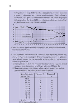 82
Μαθηματικών το έτος 1995 ήταν 789. Πόσες ήσαν οι γυναίκες και πόσοι
οι άνδρες; γ) Ο αριθμός των γυναικών που έγιναν πτυχιούχοι Μαθηματι-
κών το έτος 1974 ήσαν 173. Πόσοι ήσαν οι άνδρες που έγιναν πτυχιούχοι
Μαθηματικοί το ίδιο έτος; δ) Πόσοι άνδρες και πόσες γυναίκες πήραν
πτυχίο Μαθηματικών στην Ελλάδα το 1985;
5. Να δοθεί και να ερμηνευτεί το χρονόγραμμα των δεδομένων του πίνακα 1
για κάθε ομάδα ηλικιών.
6. Στον παρακάτω πίνακα δίνεται η κατανομή συχνοτήτων της συστολικής
πίεσης 150 γυναικών ηλικίας 17-24 ετών που χρησιμοποιούν το φάρμακο
Α για κάποια πάθηση και 200 γυναικών, ανάλογης ηλικίας, που χρησιμο-
ποιούν το φάρμακο Β.
α) Να συγκρίνετε τα ποσοστά γυναικών που παίρνουν τα φάρμακα Α και Β
και έχουν συστολική πίεση μεγαλύτερη ή ίση των 130 mm Hg
β) Να κατασκευάσετε τα πολύγωνα αθροιστικών σχετικών συχνοτήτων,
χρησιμοποιώντας τους ίδιους άξονες συντεταγμένων.
22-0088-02.indd 82 6/9/2013 11:12:19 πμ
 