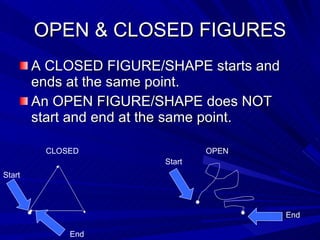 OPEN & CLOSED FIGURES A CLOSED FIGURE/SHAPE starts and ends at the same point. An OPEN FIGURE/SHAPE does NOT start and end at the same point. CLOSED OPEN ● ● ● Start End Start End 