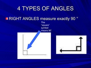 4 TYPES OF ANGLES RIGHT ANGLES measure exactly 90  ° The “square” symbol means 90’ 