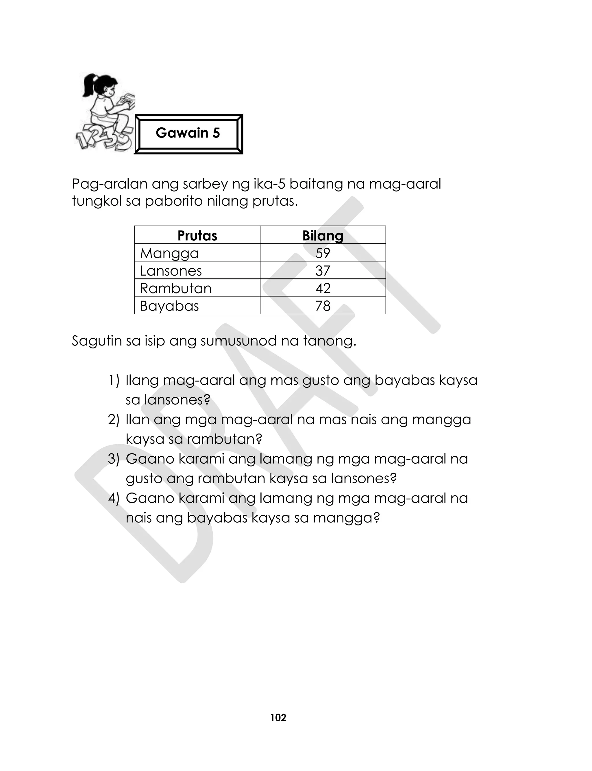102
Pag-aralan ang sarbey ng ika-5 baitang na mag-aaral
tungkol sa paborito nilang prutas.
Prutas Bilang
Mangga 59
Lansones 37
Rambutan 42
Bayabas 78
Sagutin sa isip ang sumusunod na tanong.
1) Ilang mag-aaral ang mas gusto ang bayabas kaysa
sa lansones?
2) Ilan ang mga mag-aaral na mas nais ang mangga
kaysa sa rambutan?
3) Gaano karami ang lamang ng mga mag-aaral na
gusto ang rambutan kaysa sa lansones?
4) Gaano karami ang lamang ng mga mag-aaral na
nais ang bayabas kaysa sa mangga?
Gawain 5
 