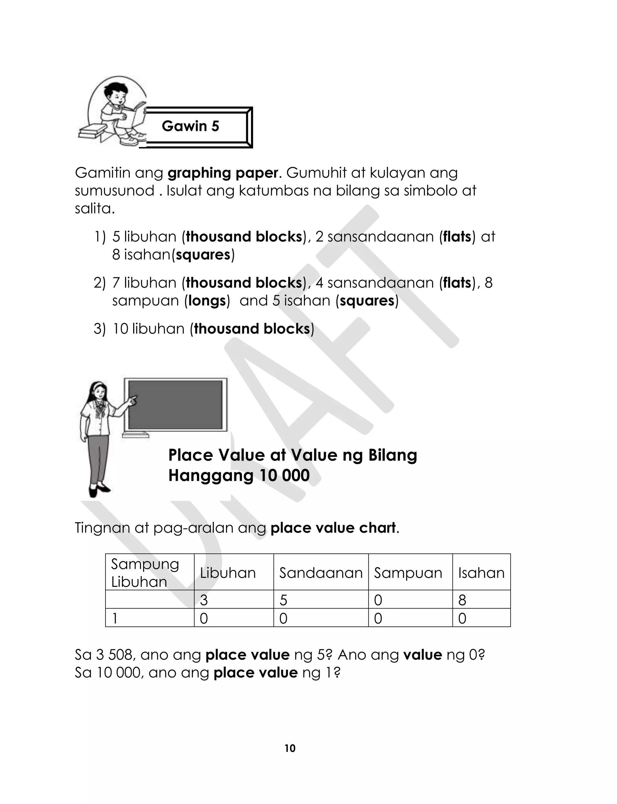 10
Gamitin ang graphing paper. Gumuhit at kulayan ang
sumusunod . Isulat ang katumbas na bilang sa simbolo at
salita.
1) 5 libuhan (thousand blocks), 2 sansandaanan (flats) at
8 isahan(squares)
2) 7 libuhan (thousand blocks), 4 sansandaanan (flats), 8
sampuan (longs) and 5 isahan (squares)
3) 10 libuhan (thousand blocks)
Tingnan at pag-aralan ang place value chart.
Sampung
Libuhan
Libuhan Sandaanan Sampuan Isahan
3 5 0 8
1 0 0 0 0
Sa 3 508, ano ang place value ng 5? Ano ang value ng 0?
Sa 10 000, ano ang place value ng 1?
Gawin 5
Aralin 3
Place Value at Value ng Bilang
Hanggang 10 000
 