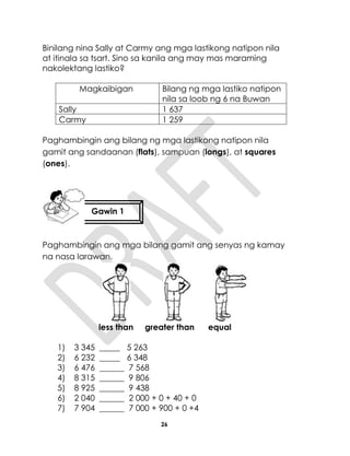 26
Binilang nina Sally at Carmy ang mga lastikong natipon nila
at itinala sa tsart. Sino sa kanila ang may mas maraming
nakolektang lastiko?
Magkaibigan Bilang ng mga lastiko natipon
nila sa loob ng 6 na Buwan
Sally 1 637
Carmy 1 259
Paghambingin ang bilang ng mga lastikong natipon nila
gamit ang sandaanan (flats), sampuan (longs), at squares
(ones).
Paghambingin ang mga bilang gamit ang senyas ng kamay
na nasa larawan.
less than greater than equal
1) 3 345 _____ 5 263
2) 6 232 _____ 6 348
3) 6 476 ______ 7 568
4) 8 315 ______ 9 806
5) 8 925 ______ 9 438
6) 2 040 ______ 2 000 + 0 + 40 + 0
7) 7 904 ______ 7 000 + 900 + 0 +4
Gawin 1
 