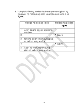 47
B. Kumpletuhin ang tsart sa ibaba sa pamamagitan ng
pagsulat ng halaga ng pera sa angkop na salita o sa
figure.
Halaga ng pera sa salita Halaga ng pera sa
figure
1) Anim daang piso at labinlima
sentimo
2) ₱ 800.15
3) Tatlong daan limampung piso
at tatlumpung sentimo
4) ₱ 505.05
5) Apat na raan, dalampung
piso, at tatlumpung sentimo
 