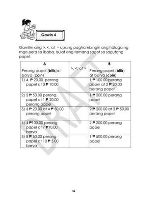 52
Gamitin ang >, <, at = upang paghambingin ang halaga ng
mga pera sa ibaba. Isulat ang tamang sagot sa sagutang
papel.
A
Perang papel (bills)at
barya (coin)
>, <, at =
B
Perang papel (bills)
at barya (coin)
1) 4 ₱ 20.00 perang
papel at 3 ₱ 10.00
1 ₱ 100.00 perang
papel at 2 ₱ 20.00
perang papel
2) 5 ₱ 50.00 perang
papel at 1 ₱ 20.00
perang papel
1 ₱ 200.00 perang
papel
3) 6 ₱ 20.00 at 4 ₱ 50.00
perang papel
2 ₱ 200.00 at 2 ₱ 50.00
perang papel
4) 4 ₱100.00 perang
papel at 7 ₱10.00
barya
2 ₱ 200.00 perang
papel
5) 8 ₱ 50.00 perang
papel at 10 ₱ 5.00
barya
1 ₱ 500.00 perang
papel
Gawin 4
 