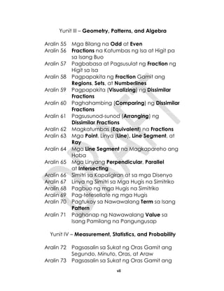 vii
Yunit III – Geometry, Patterns, and Algebra
Aralin 55 Mga Bilang na Odd at Even
Aralin 56 Fractions na Katumbas ng Isa at Higit pa
sa Isang Buo
Aralin 57 Pagbabasa at Pagsusulat ng Fraction ng
Higit sa Isa
Aralin 58 Pagpapakita ng Fraction Gamit ang
Regions, Sets, at Numberlines
Aralin 59 Pagpapakita (Visualizing) ng Dissimilar
Fractions
Aralin 60 Paghahambing (Comparing) ng Dissimilar
Fractions
Aralin 61 Pagsusunod-sunod (Arranging) ng
Dissimilar Fractions
Aralin 62 Magkatumbas (Equivalent) na Fractions
Aralin 63 Mga Point, Linya (Line), Line Segment, at
Ray
Aralin 64 Mga Line Segment na Magkapareho ang
Haba
Aralin 65 Mga Linyang Perpendicular, Parallel
at Intersecting
Aralin 66 Simitri sa Kapaligiran at sa mga Disenyo
Aralin 67 Linya ng Simitri sa Mga Hugis na Simitriko
Aralin 68 Pagbuo ng mga Hugis na Simitriko
Aralin 69 Pag-tetesellate ng mga Hugis
Aralin 70 Pagtukoy sa Nawawalang Term sa Isang
Pattern
Aralin 71 Paghanap ng Nawawalang Value sa
Isang Pamilang na Pangungusap
Yunit IV – Measurement, Statistics, and Probability
Aralin 72 Pagsasalin sa Sukat ng Oras Gamit ang
Segundo, Minuto, Oras, at Araw
Aralin 73 Pagsasalin sa Sukat ng Oras Gamit ang
 