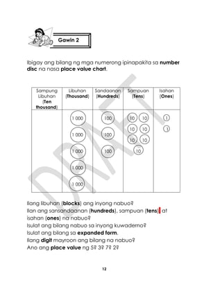 12
Ibigay ang bilang ng mga numerong ipinapakita sa number
disc na nasa place value chart.
Sampung
Libuhan
(Ten
thousand)
Libuhan
(Thousand)
Sandaanan
(Hundreds)
Sampuan
(Tens)
Isahan
(Ones)
1 000
1 000
1 000
1 000
1 000
100
100
100
10 10
10 10
10 10
10
1
1
Ilang libuhan (blocks) ang inyong nabuo?
Ilan ang sansandaanan (hundreds), sampuan (tens), at
isahan (ones) na nabuo?
Isulat ang bilang nabuo sa inyong kuwaderno?
Isulat ang bilang sa expanded form.
Ilang digit mayroon ang bilang na nabuo?
Ano ang place value ng 5? 3? 7? 2?
Gawin 2
 