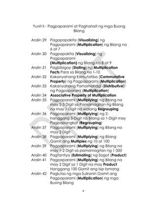 v
Yunit II - Pagpaparami at Paghahati ng mga Buong
Bilang
Aralin 29 Pagapapakita (Visualizing) ng
Pagpaparami (Multiplication) ng Bilang na
6 at 7
Aralin 30 Pagpapakita (Visualizing) ng
Pagpaparami
(Multiplication) ng Bilang na 8 at 9
Aralin 31 Pagbibigay (Stating) ng Multiplication
Facts Para sa Bilang na 1-10
Aralin 32 Kakanyahang Komutatibo (Commutative
Property) ng Pagpaparami (Multiplication)
Aralin 33 Kakanyahang Pamamahagi (Distributive)
ng Pagpaparami (Multiplication)
Aralin 34 Associative Property of Multiplication
Aralin 35 Pagpaparami (Multiplying) ng Bilang na
may 2-3 Digit sa Pamamagitan ng Bilang
na may 1-Digit na walang Regrouping
Aralin 36 Pagpaparami (Multiplying) ng 2-
hanggang 3-Digit na Bilang sa 1-Digit may
Pagpapangkat (Regrouping)
Aralin 37 Pagpaparami (Multiplying) ng Bilang na
may 2 Digit
Aralin 38 Pagpaparami (Multiplying) ng Bilang
Gamit ang Multiples ng 10 at 100
Aralin 39 Pagpaparami (Multiplying) ng Bilang na
may 1-2 Digit sa pamamagitan ng 1 000
Aralin 40 Pagtantiya (Estimating) ng Sagot (Product)
Aralin 41 Pagpaparami (Multiplying) ng Bilang na
may 2 Digit sa 1 Digit na may Product
Hanggang 100 Gamit ang Isip lamang
Aralin 42 Paglutas ng mga Suliranin Gamit ang
Pagpaparami (Multiplication) ng mga
Buong Bilang
 