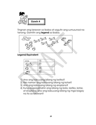 59
Tingnan ang larawan sa ibaba at sagutin ang sumusunod na
tanong. Gamitin ang legend sa ibaba.
Legend/Equivalent:
1) Ano ang kabuuang bilang ng lastiko?
2) Ilan naman ang kabuuang bilang ng kotse?
3) Ano ang kabuuang bilang ng eroplano?
4) Kung pagsasamahin ang bilang ng bola, lastiko, kotse,
at eroplano, ano ang kabuuang bilang ng mga bagay
na ito sa larawan?
15
20
25
50
Gawin 4
 