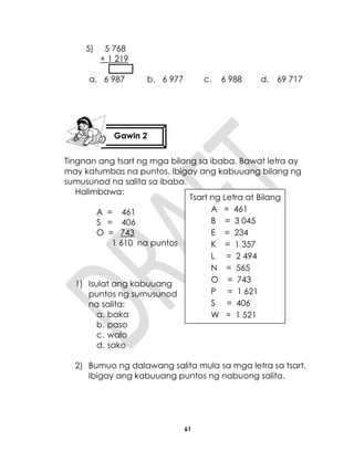 61
5) 5 768
+ 1 219
a. 6 987 b. 6 977 c. 6 988 d. 69 717
Tingnan ang tsart ng mga bilang sa ibaba. Bawat letra ay
may katumbas na puntos. Ibigay ang kabuuang bilang ng
sumusunod na salita sa ibaba.
Halimbawa:
A = 461
S = 406
O = 743
1 610 na puntos
1) Isulat ang kabuuang
puntos ng sumusunod
na salita:
a. baka
b. paso
c. walo
d. sako
2) Bumuo ng dalawang salita mula sa mga letra sa tsart.
Ibigay ang kabuuang puntos ng nabuong salita.
Gawin 2
Tsart ng Letra at Bilang
A = 461
B = 3 045
E = 234
K = 1 357
L = 2 494
N = 565
O = 743
P = 1 621
S = 406
W = 1 521
 