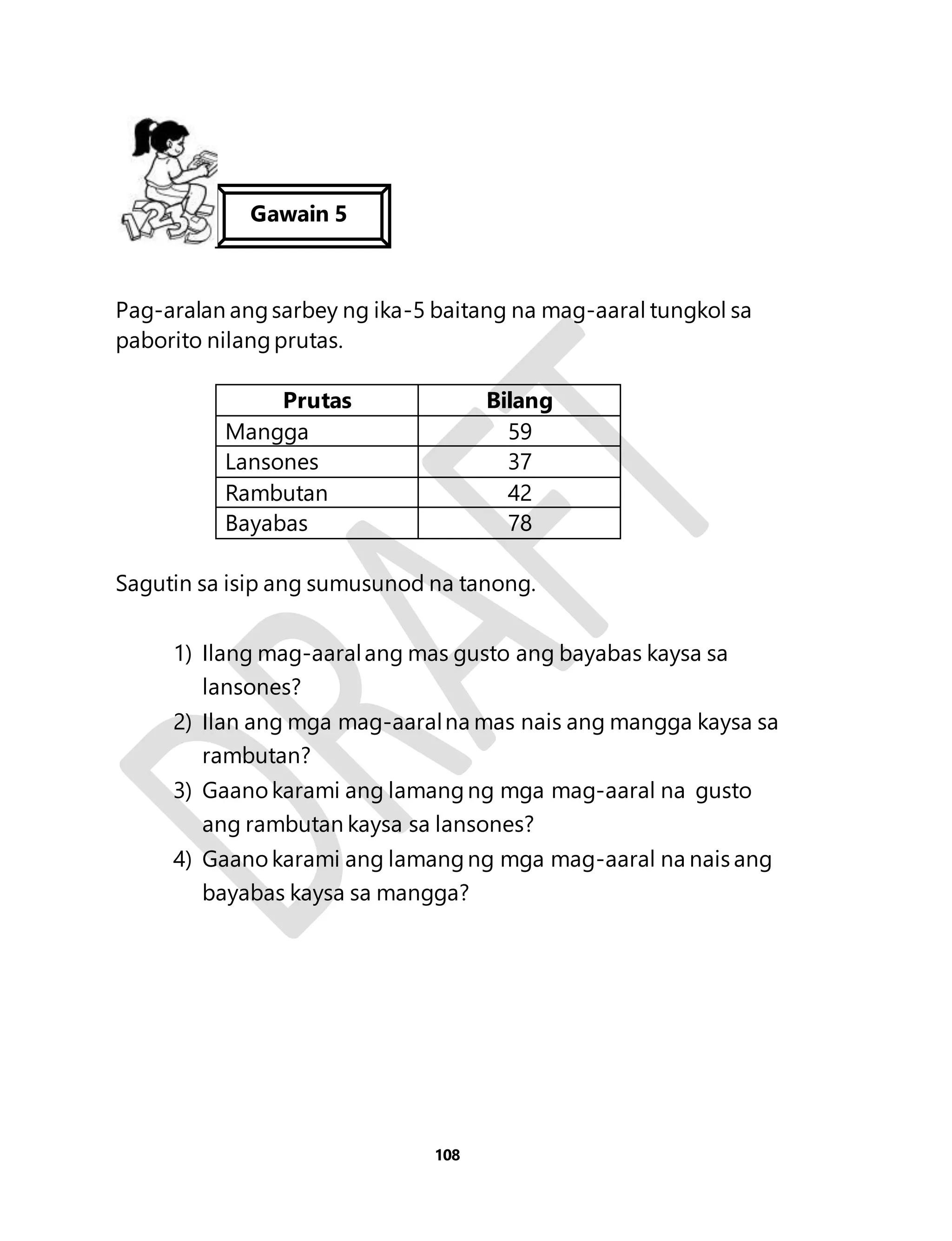 Gawain 5 
Pag-aralan ang sarbey ng ika-5 baitang na mag-aaral tungkol sa 
paborito nilang prutas. 
Prutas Bilang 
Mangga 59 
Lansones 37 
Rambutan 42 
Bayabas 78 
Sagutin sa isip ang sumusunod na tanong. 
1) Ilang mag-aaral ang mas gusto ang bayabas kaysa sa 
108 
lansones? 
2) Ilan ang mga mag-aaral na mas nais ang mangga kaysa sa 
rambutan? 
3) Gaano karami ang lamang ng mga mag-aaral na gusto 
ang rambutan kaysa sa lansones? 
4) Gaano karami ang lamang ng mga mag-aaral na nais ang 
bayabas kaysa sa mangga? 
 