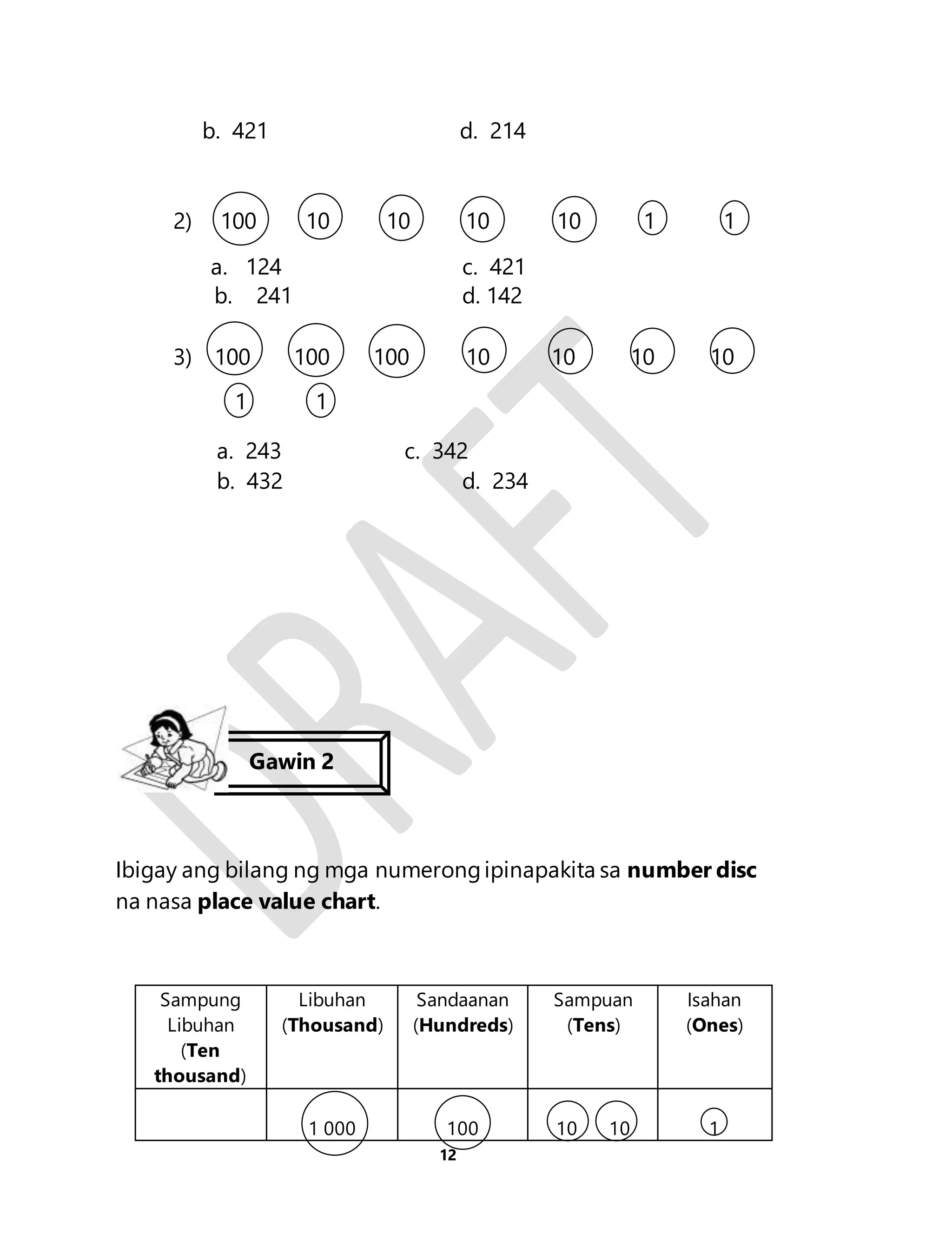 b. 421 d. 214 
2) 100 10 10 10 10 1 1 
a. 124 c. 421 
b. 241 d. 142 
3) 100 100 100 10 10 10 10 
12 
1 1 
a. 243 c. 342 
b. 432 d. 234 
Gawin 2 
Ibigay ang bilang ng mga numerong ipinapakita sa number disc 
na nasa place value chart. 
Sampung 
Libuhan 
(Ten 
thousand) 
Libuhan 
(Thousand) 
Sandaanan 
(Hundreds) 
Sampuan 
(Tens) 
Isahan 
(Ones) 
1 000 
100 
10 10 
1 
 
