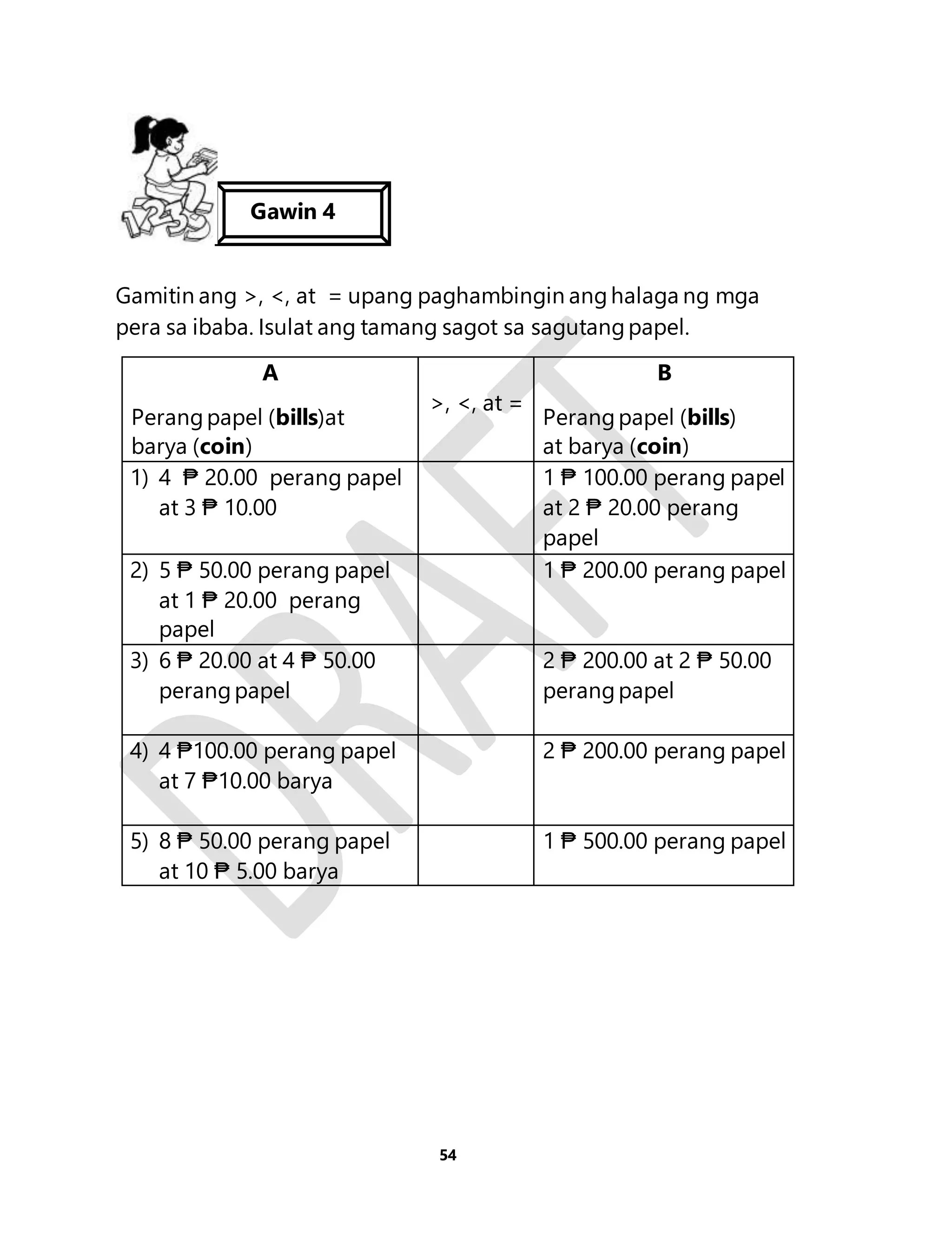 Gamitin ang >, <, at = upang paghambingin ang halaga ng mga 
pera sa ibaba. Isulat ang tamang sagot sa sagutang papel. 
54 
A 
Perang papel (bills)at 
barya (coin) 
>, <, at = 
B 
Perang papel (bills) 
at barya (coin) 
1) 4 ₱ 20.00 perang papel 
at 3 ₱ 10.00 
1 ₱ 100.00 perang papel 
at 2 ₱ 20.00 perang 
papel 
2) 5 ₱ 50.00 perang papel 
at 1 ₱ 20.00 perang 
papel 
1 ₱ 200.00 perang papel 
3) 6 ₱ 20.00 at 4 ₱ 50.00 
perang papel 
2 ₱ 200.00 at 2 ₱ 50.00 
perang papel 
4) 4 ₱100.00 perang papel 
at 7 ₱10.00 barya 
2 ₱ 200.00 perang papel 
5) 8 ₱ 50.00 perang papel 
at 10 ₱ 5.00 barya 
1 ₱ 500.00 perang papel 
Gawin 4 
 