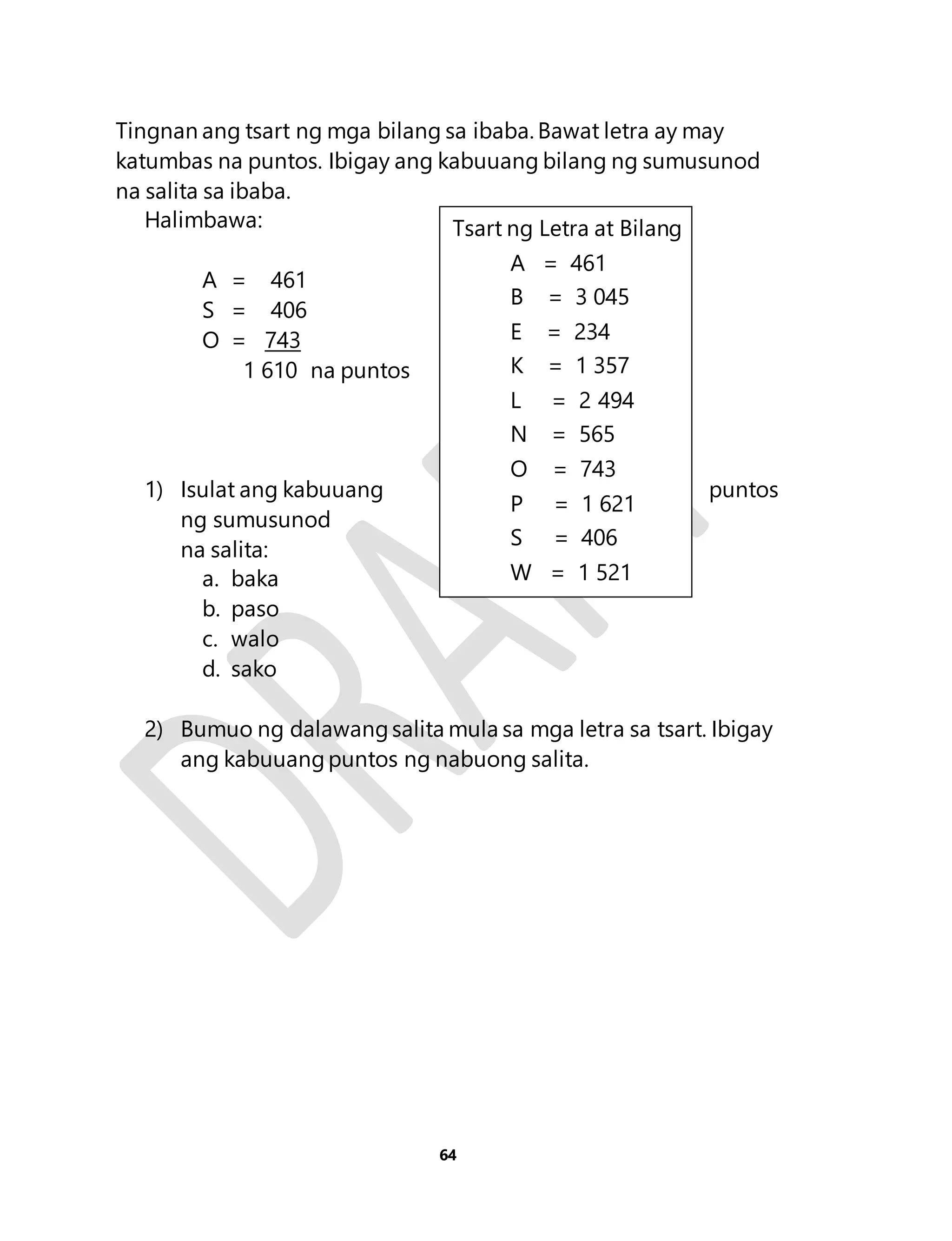 Tingnan ang tsart ng mga bilang sa ibaba. Bawat letra ay may 
katumbas na puntos. Ibigay ang kabuuang bilang ng sumusunod 
na salita sa ibaba. 
Tsart ng Letra at Bilang 
64 
Halimbawa: 
A = 461 
S = 406 
O = 743 
1 610 na puntos 
A = 461 
B = 3 045 
E = 234 
K = 1 357 
L = 2 494 
N = 565 
O = 743 
P = 1 621 
S = 406 
W = 1 521 
1) Isulat ang kabuuang puntos 
ng sumusunod 
na salita: 
a. baka 
b. paso 
c. walo 
d. sako 
2) Bumuo ng dalawang salita mula sa mga letra sa tsart. Ibigay 
ang kabuuang puntos ng nabuong salita. 
 