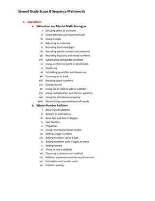 Second Grade Scope & Sequence Mathematic 
 
    II. Operations 
           a. Estimation and Mental Math Strategies 
                      i. Deciding when to estimate 
                     ii. Underestimates and overestimates  
                   iii. Using a range 
                   iv. Adjusting an estimate 
                     v. Rounding front‐end digits 
                   vi. Rounding whole numbers and decimals 
                  vii. Rounding fractions and mixed numbers 
                 viii. Substituting compatible numbers 
                    ix. Using a reference point or benchmark 
                     x. Clustering 
                    xi. Estimating quantities and measures 
                   xii. Counting on or back 
                  xiii. Breaking apart numbers 
                  xiv. Compensation 
                   xv. Using 10s or 100s to add or subtract 
                  xvi. Using multiplication and division patterns 
                 xvii. Using the distributive property 
                xviii. Determining reasonableness of results  
           b. Whole‐Number Addition 
                      i. Meanings of addition 
                     ii. Related to subtraction 
                   iii. Basic fact and fact strategies 
                    iv.   Fact families 
                     v.   Properties 
                    vi.   Using concrete/pictorial models 
                   vii.   Adding 2‐digit numbers 
                  viii.   Adding numbers up to 3 digit 
                    ix.   Adding numbers with  4 digits or more 
                     x.   Adding money 
                    xi.   Three or more addends 
                   xii.   Choosing a computation method 
                  xiii.   Addition expressions/sentences/equations 
                  xiv.    Estimation and mental math 
                   xv.    Problem solving  
                           
                           
                           
 