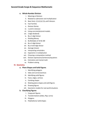 Second Grade Scope & Sequence Mathematic 
 
           e. Whole‐Number Division 
                  i. Meanings of division 
                 ii. Related to subtraction and multiplication 
                iii. Basic facts: 2,3,4,5,6,7,8, and 9 divisors 
                iv. Fact Families 
                 v. Division Stories 
                vi. 1 and 0 in division 
                   vii.    Using concrete/pictorial models 
                  viii.    2 digit dividends 
                     ix.   By a 1‐digit divisor 
                      x.   Dividing Money 
                     xi.   By Multiples of 10 & 100 
                    xii.   By a 2‐digit divisor 
                   xiii.   By a multi‐digit divisor 
                   xiv.    Average (mean) 
                    xv.    Interpreting remainders 
                   xvi.    Exponents in multiplication  
                  xvii.    Choosing a computation method 
                 xviii.    Division expressions/sentences/equations 
                   xix.    Estimation and mental math 
                    xx.    Problem solving  
    III. Geometry 
            a. Plane Shapes and Solid Figures 
                     i. Identifying polygons 
                    ii. Sides and corners/vertices 
                  iii. Identifying solid figures 
                   iv. Faces, edges, vertices 
                    v. Combing shapes 
                   vi. Relating plane shapes and solid figures 
                  vii. Drawing figures 
                 viii. Geometric models for real‐world situations 
            b. Classifying Figures 
                     i. Congruent figures 
                    ii. Transformations (slides, flips, turns) 
                  iii. Polygons 
                   iv. Polyhedrons/ solid shapes 
        
        
        
 
