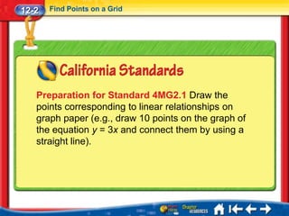 12-2   Find Points on a Grid




   Preparation for Standard 4MG2.1 Draw the
   points corresponding to linear relationships on
   graph paper (e.g., draw 10 points on the graph of
   the equation y = 3x and connect them by using a
   straight line).
 