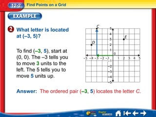 12-2   Find Points on a Grid




  What letter is located
  at (–3, 5)?

  To find (–3, 5), start at
  (0, 0). The –3 tells you
  to move 3 units to the
  left. The 5 tells you to
  move 5 units up.

  Answer: The ordered pair (–3, 5) locates the letter C.
 
