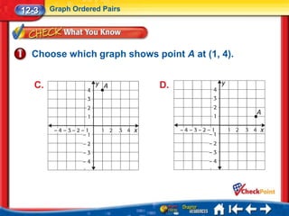 12-3    Graph Ordered Pairs




  Choose which graph shows point A at (1, 4).


   C.                         D.
 
