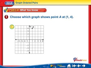 12-3    Graph Ordered Pairs




  Choose which graph shows point A at (1, 4).


   C.
 
