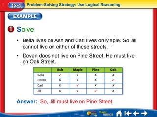 12-4   Problem-Solving Strategy: Use Logical Reasoning




  Solve
  • Bella lives on Ash and Carl lives on Maple. So Jill
    cannot live on either of these streets.
  • Devan does not live on Pine Street. He must live
    on Oak Street.




  Answer: So, Jill must live on Pine Street.
 