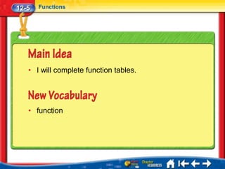 12-5   Functions




   • I will complete function tables.




   • function
 