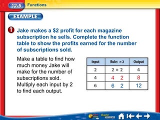 12-5   Functions




  Jake makes a $2 profit for each magazine
  subscription he sells. Complete the function
  table to show the profits earned for the number
  of subscriptions sold.
  Make a table to find how
  much money Jake will
  make for the number of
  subscriptions sold.                  4   2     8
  Multiply each input by 2             6   2    12
  to find each output.
 