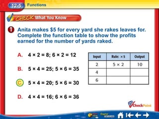12-5   Functions




  Anita makes $5 for every yard she rakes leaves for.
  Complete the function table to show the profits
  earned for the number of yards raked.

  A.   4 × 2 = 8; 6 × 2 = 12

  B.   5 × 4 = 25; 5 × 6 = 35

  C.   5 × 4 = 20; 5 × 6 = 30

  D.   4 × 4 = 16; 6 × 6 = 36
 
