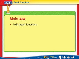 12-6   Graph Functions




   • I will graph functions.
 