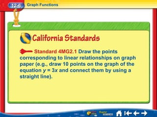 12-6   Graph Functions




         Standard 4MG2.1 Draw the points
   corresponding to linear relationships on graph
   paper (e.g., draw 10 points on the graph of the
   equation y = 3x and connect them by using a
   straight line).
 