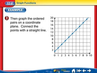 12-6   Graph Functions




  Then graph the ordered
  pairs on a coordinate
  plane. Connect the
  points with a straight line.
 